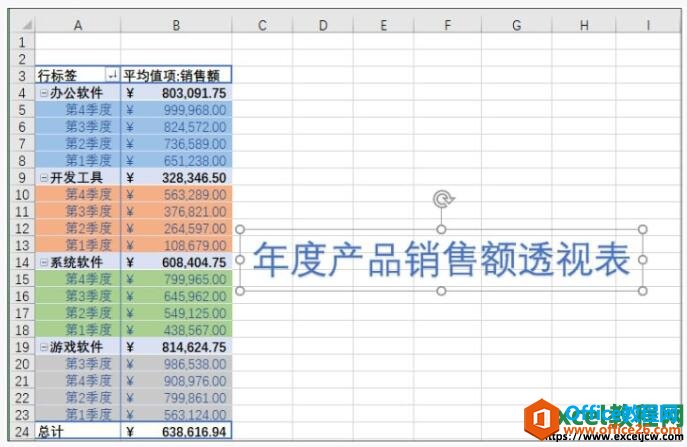 设置excel数据透视表中艺术字的字号