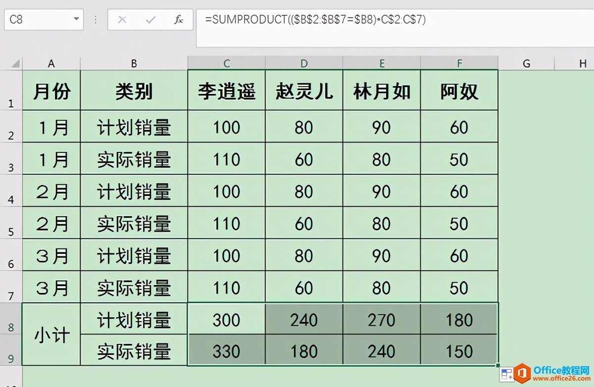 Excel表格数据隔行求和太麻烦？一个函数轻松搞定