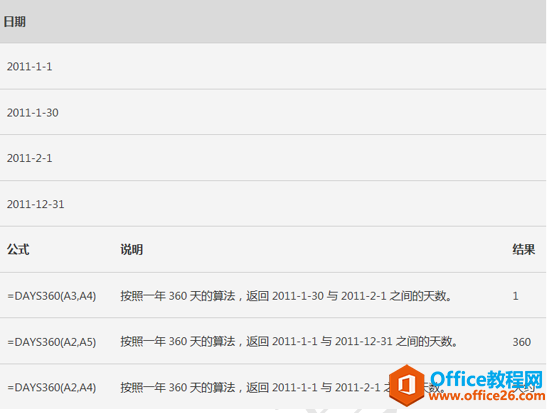 如何使用DAYS360 函数