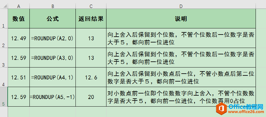 Excel办公技巧：常用舍入函数用法解析