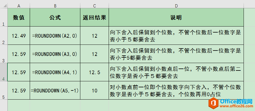 Excel办公技巧：常用舍入函数用法解析