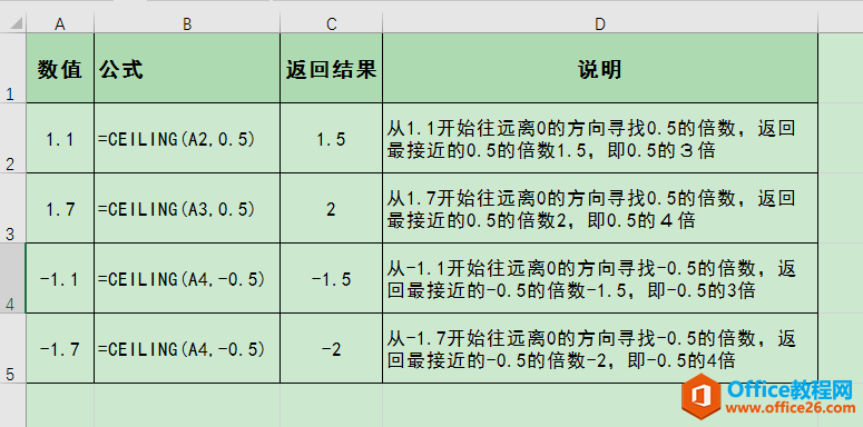 Excel办公技巧：常用舍入函数用法解析