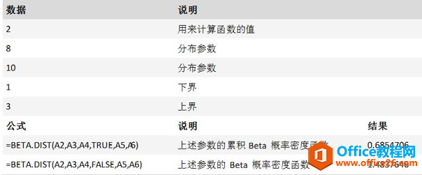 BETAINV函数使用攻略