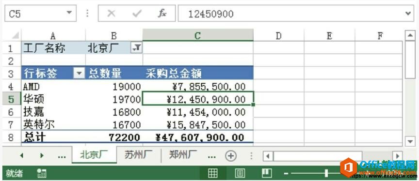 查看设置分页显示的效果