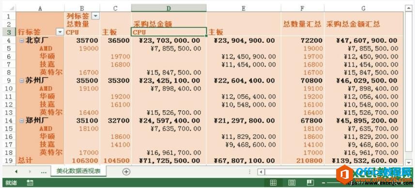 excel2013数据透视表套用样式效果