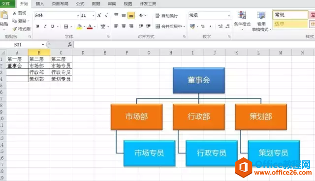 教你用excel制作最常见的组织架构图