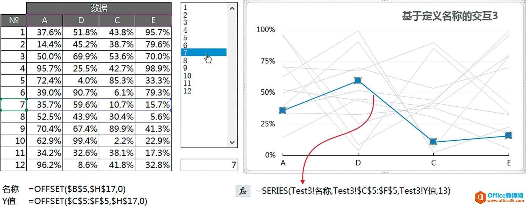 Excel图表和函数公式高级应用：定义名称