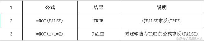 Excel常用函数—逻辑函数OR、AND、NOT