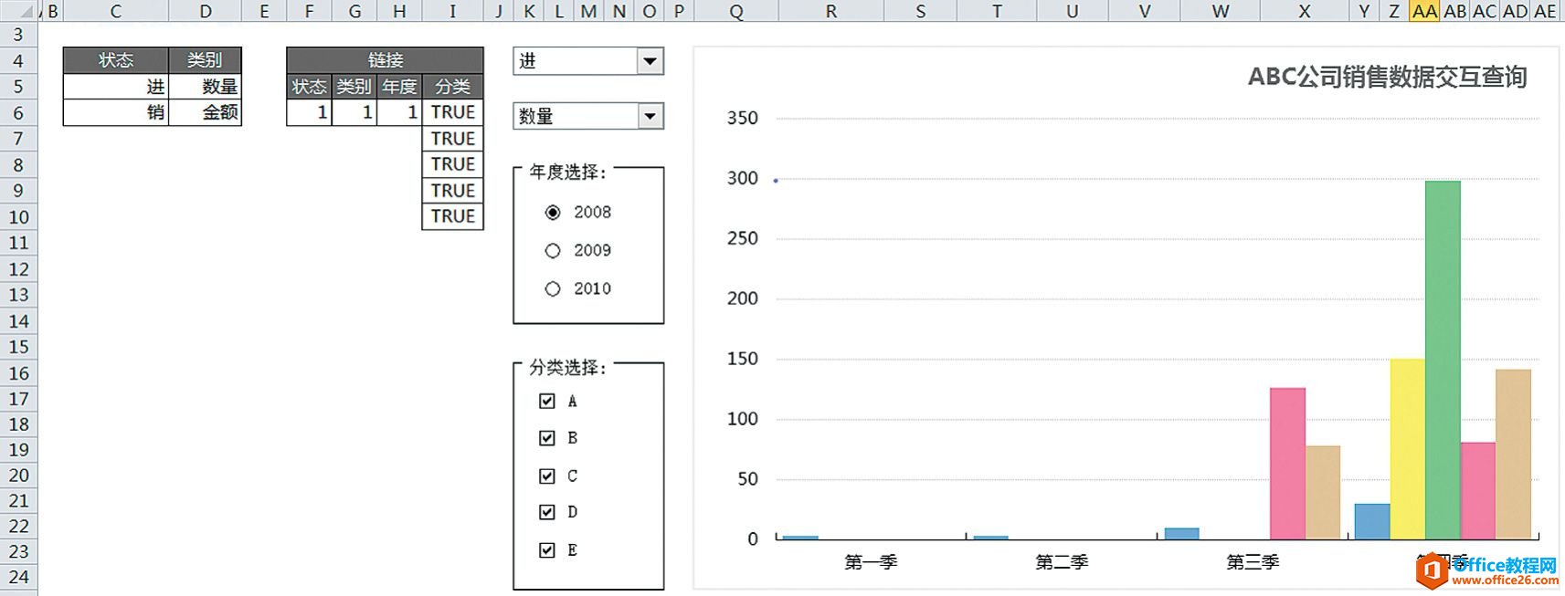 Excel数据透视图