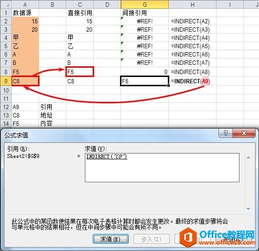 Indirect函数里的参数要不要加引号？