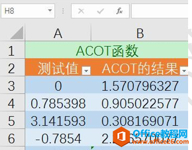 怎样用Excel计算反余切值