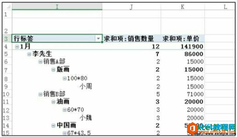 创建数据透视表的效果