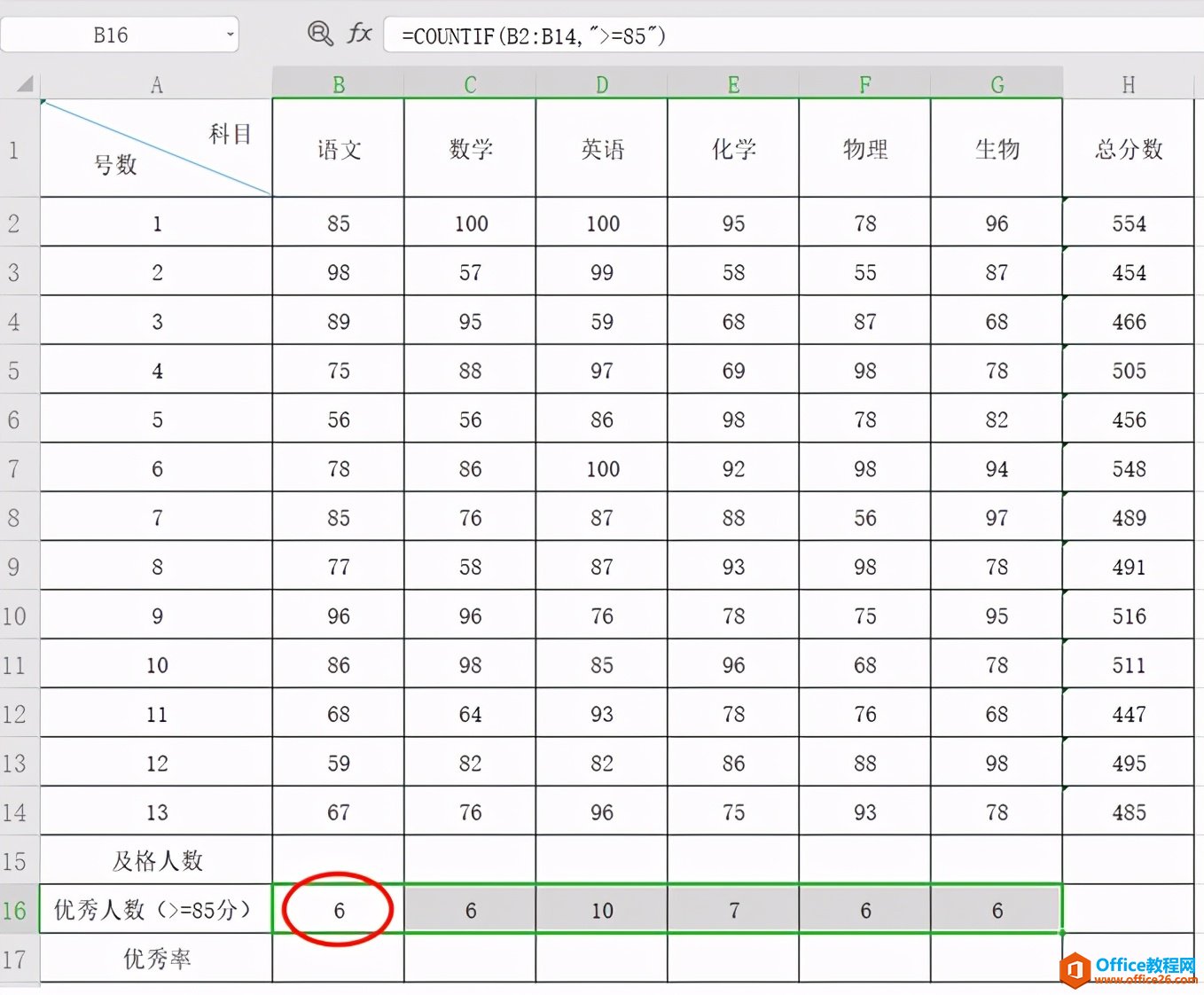 Excel表格技巧—如何计算优秀率