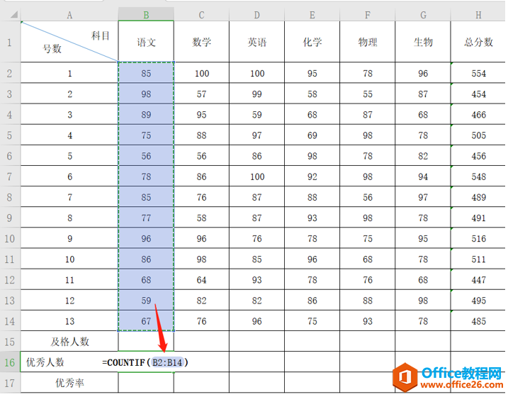 Excel表格技巧—如何计算优秀率