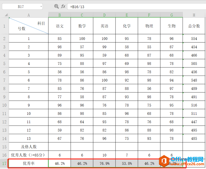 Excel表格技巧—如何计算优秀率