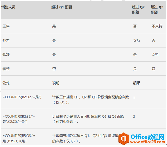 如何正确使用COUNTIFS函数