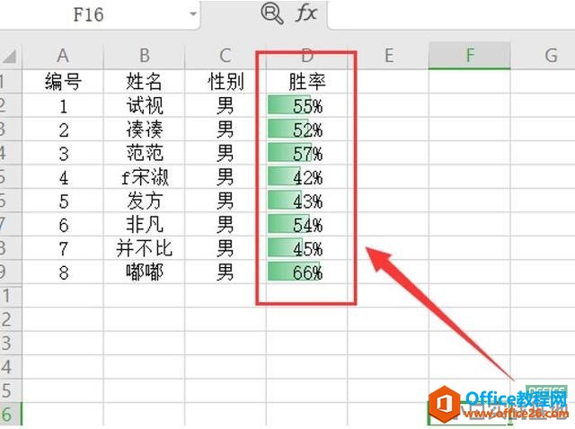 如何用Excel做数据可视化