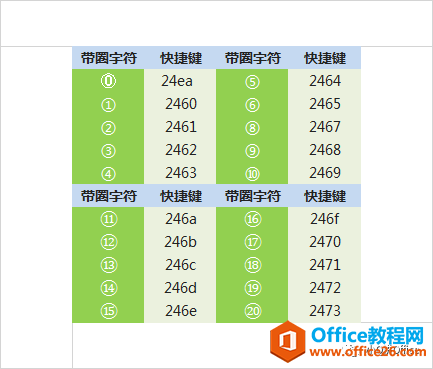 Word带圈字符输入技巧，带圈数字 1~20快捷键搞定