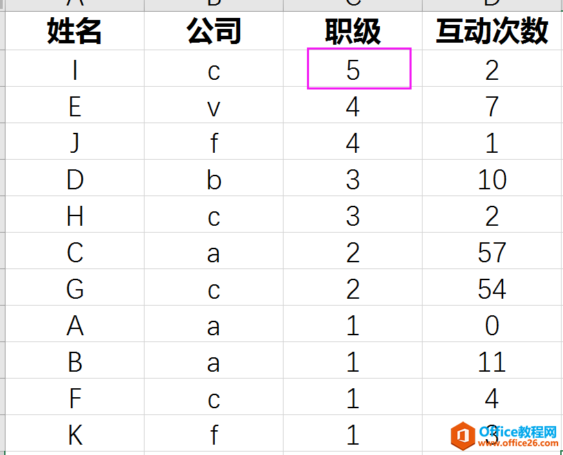 EXCEL有什么方法可以快速检索？