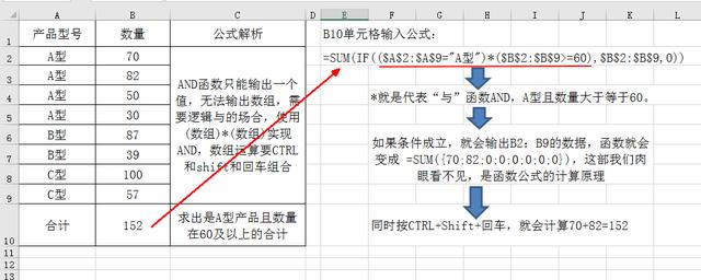 IF条件函数10大用法完整版,全会是高手,配合SUMIF,VLOOKUP更逆天