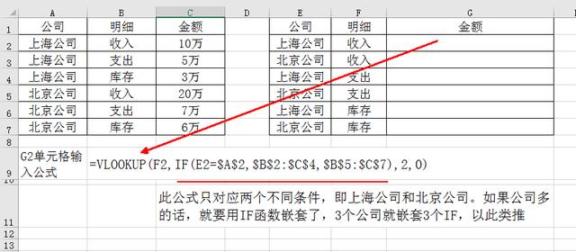 IF条件函数10大用法完整版,全会是高手,配合SUMIF,VLOOKUP更逆天