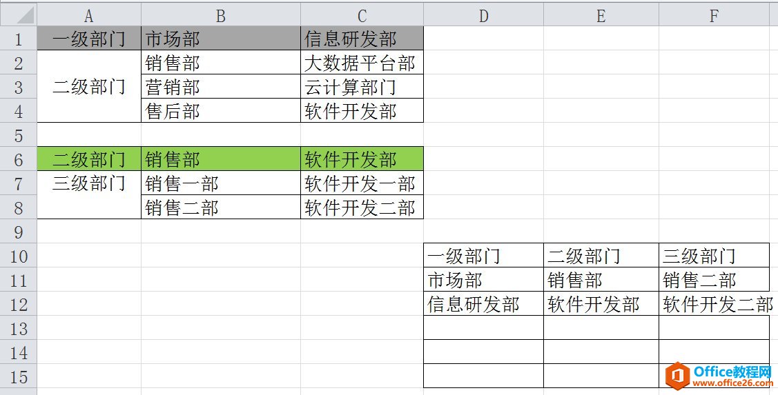 Excel应用场景：多级联动下拉列表实现 选择一级部门下的二级部门