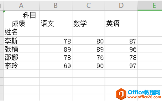 表格技巧—Excel三斜线表头怎么做