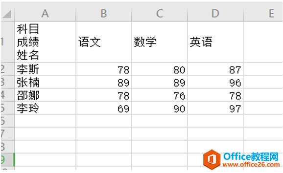 表格技巧—Excel三斜线表头怎么做