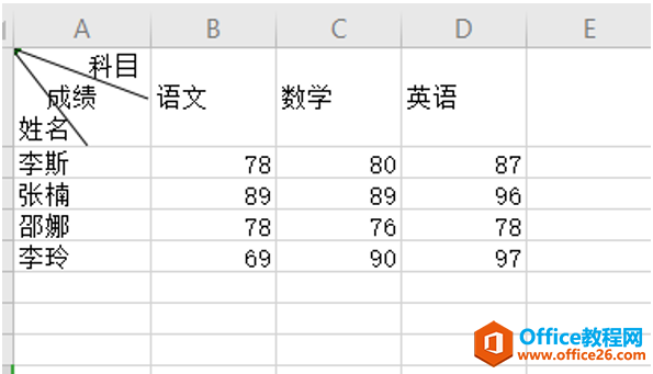 表格技巧—Excel三斜线表头怎么做