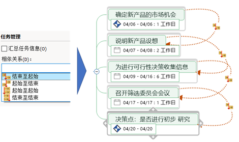 还在用Excel做甘特图？试试思维导图太轻松了