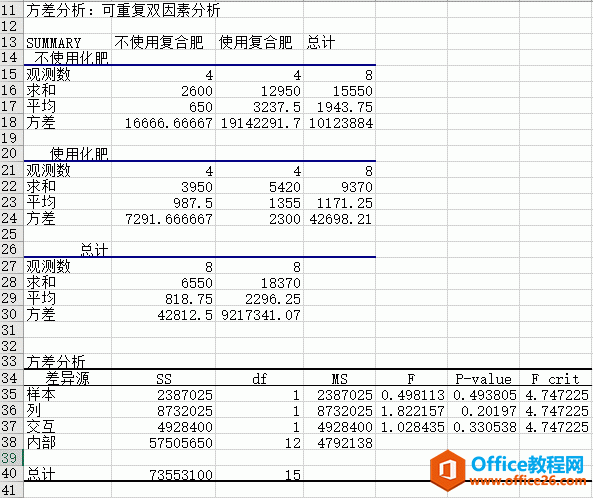 Excel 2019方差分析图解