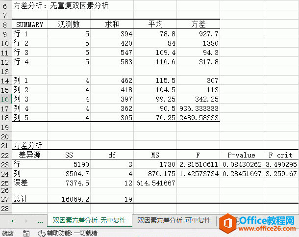 Excel 2019方差分析图解