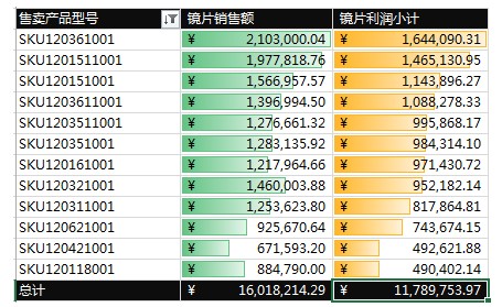 Excel数据透视表教程