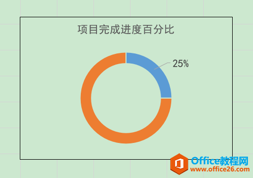 Excel办公技巧：如何制作项目进度百分比圆环图？