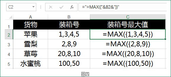 MAX函数