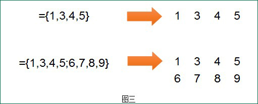 Max函数求最大值