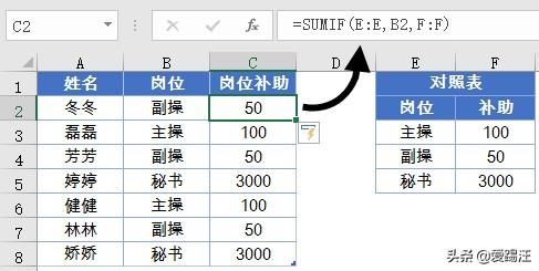 Excel新手技能，Excel数据查询，教你用最简单的一招来搞定！