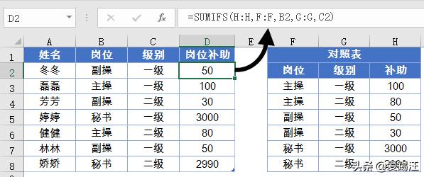 Excel新手技能，Excel数据查询，教你用最简单的一招来搞定！