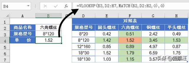 Excel新手技能，Excel数据查询，教你用最简单的一招来搞定！