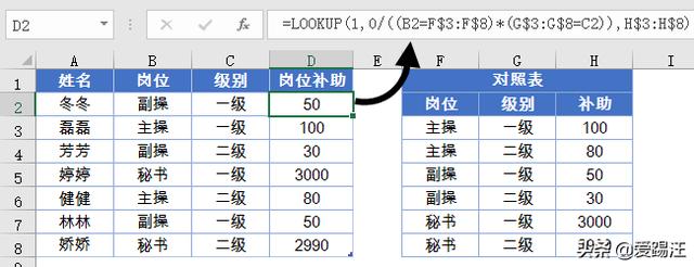 Excel新手技能，Excel数据查询，教你用最简单的一招来搞定！