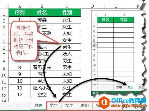 Excel大神教你只用一个公式，把一些数据提拆分到指定工作表中！