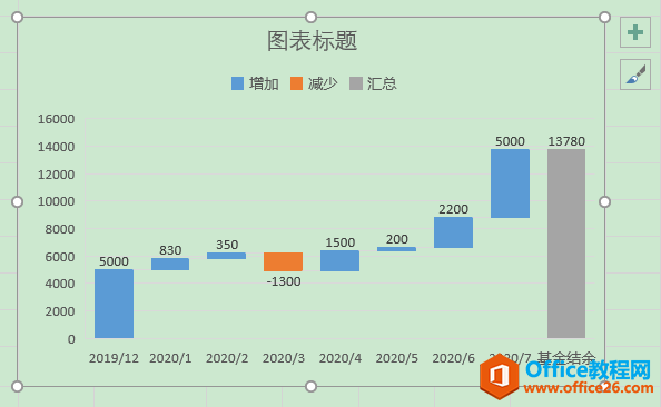 Excel办公技巧：利用瀑布图动态展现数据之间的演变过程