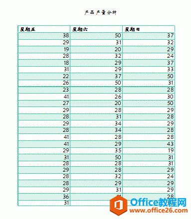 Excel 2019设置奇偶页眉页脚的2种方法