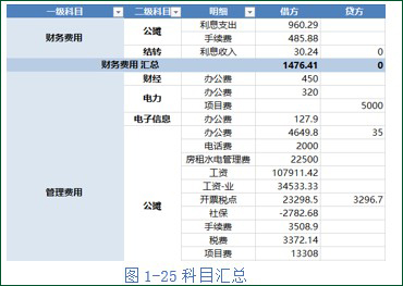 科目汇总