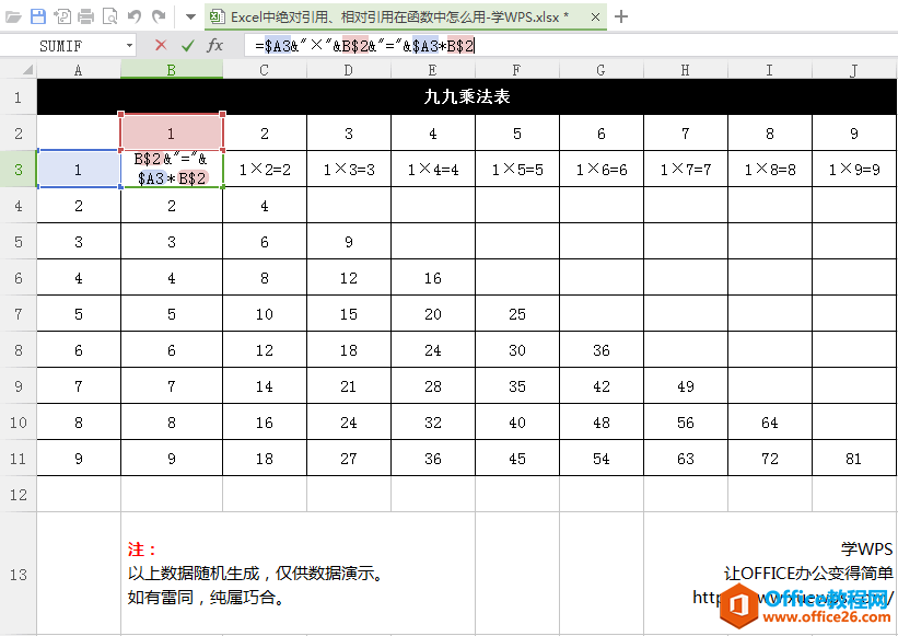 九九乘法表