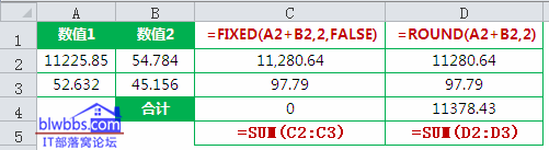 fixed函数和round函数区别