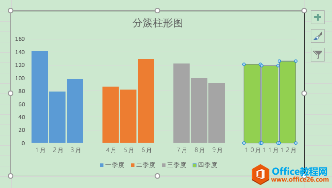 Excel办公技巧：分簇柱形图制作案例解析