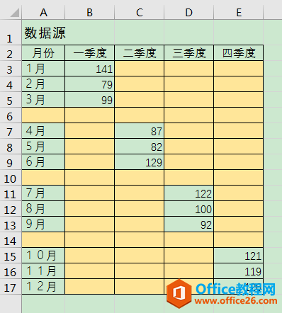 Excel办公技巧：分簇柱形图制作案例解析