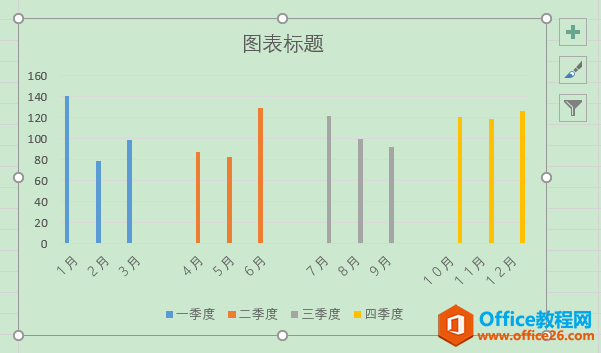 Excel办公技巧：分簇柱形图制作案例解析