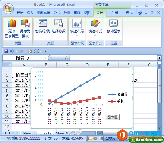 excel图表创建方法